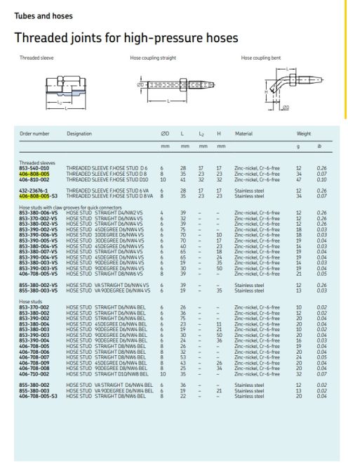 SKF 406-808-005