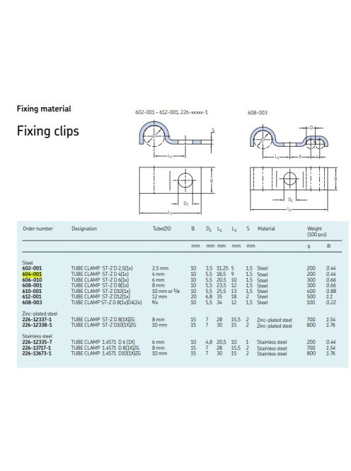 SKF 608-001