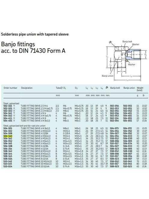 SKF 506-140