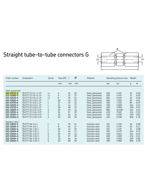 SKF 404-404/223-12531-8