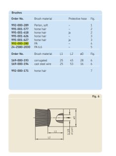 SKF 992-000-280