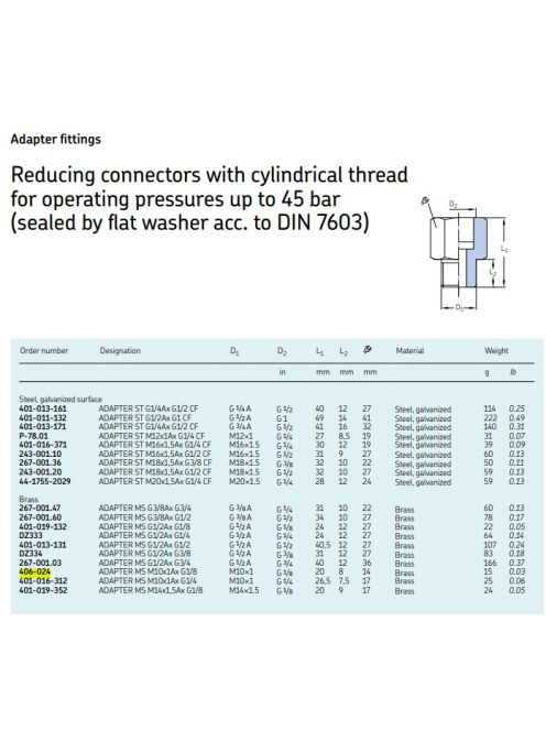 SKF 406-024