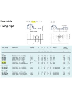 SKF 612-001