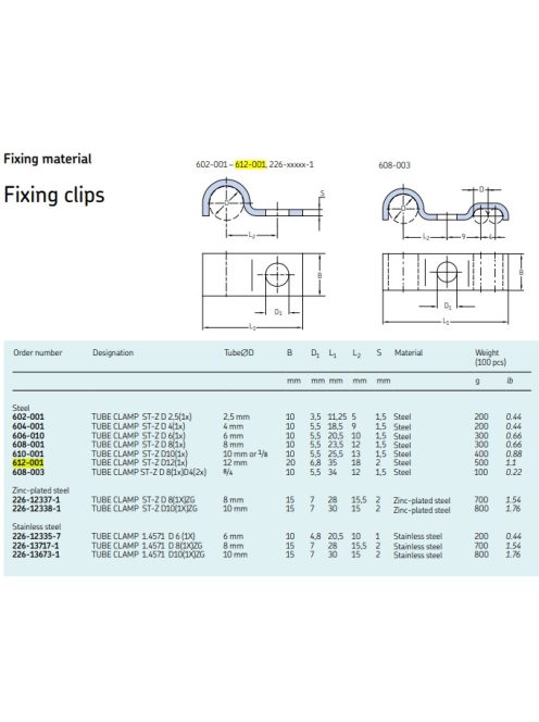 SKF 612-001