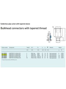SKF 404-006DK  
