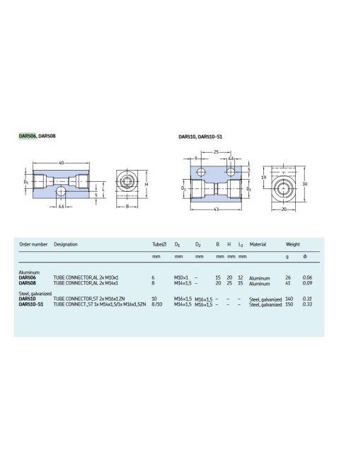 SKF DAR506