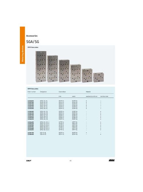 SKF 12383500/BPSG-06-AL