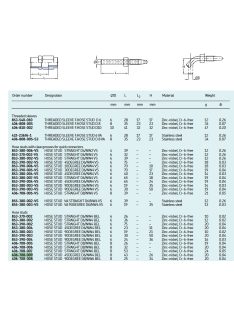 SKF 406-708-009