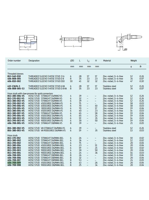 SKF 406-708-009