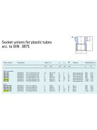SKF 410-612