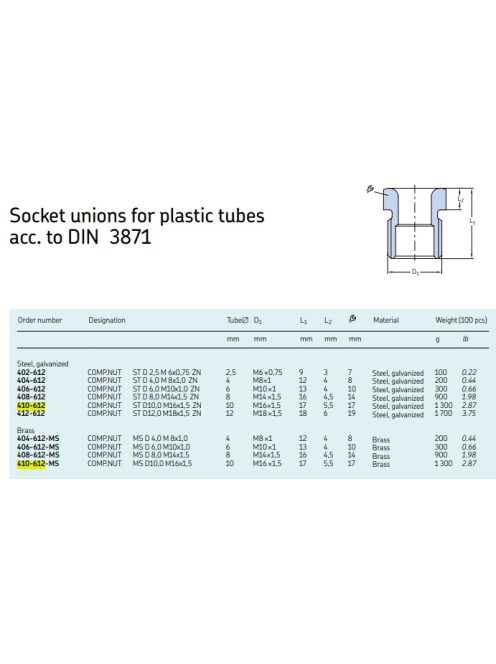 SKF 410-612