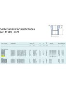 SKF 412-612