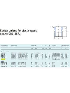SKF 412-612