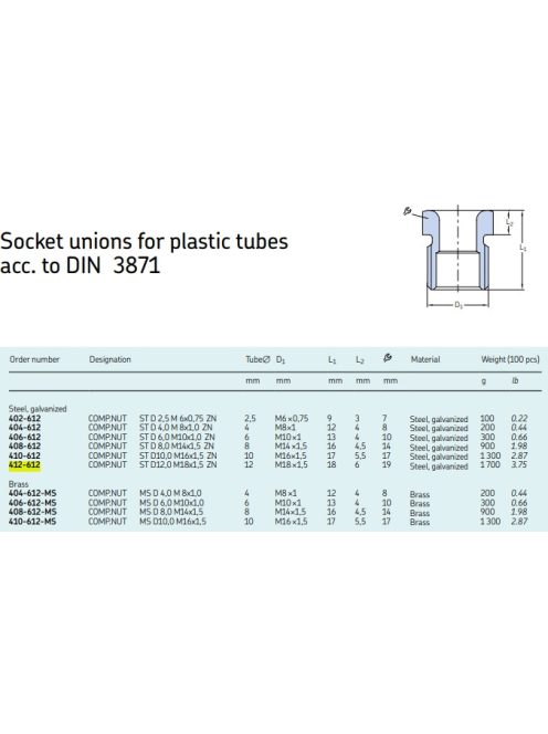 SKF 412-612