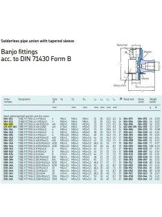 SKF 504-105